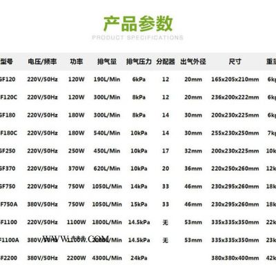 日生GF-2200 水族海鮮池養殖鼓風機 大氣量大功率氣泵