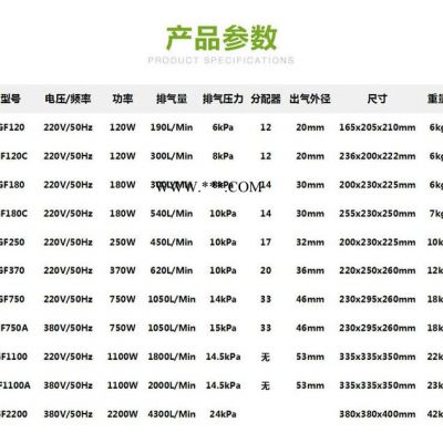 日生GF-120 水族海鮮池養殖鼓風機 大氣量大功率氣泵