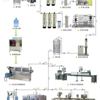 天津純凈水處理設備  天津桶裝水設備  天津玻璃水設備 天津軟化水設備 天津水廠設備