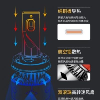 新款刀鋒款汽車led大燈超亮聚光燈泡H4 H7改裝9005車燈激光前照燈